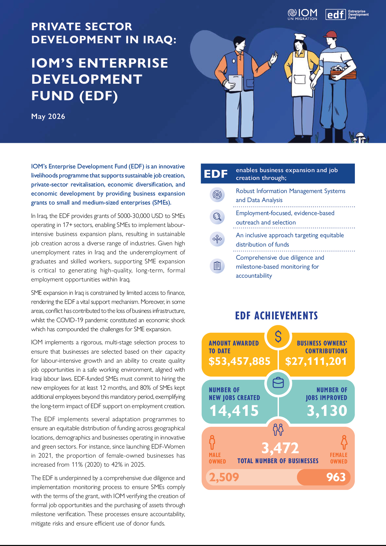 EDF STD_EN Overview_May 2026